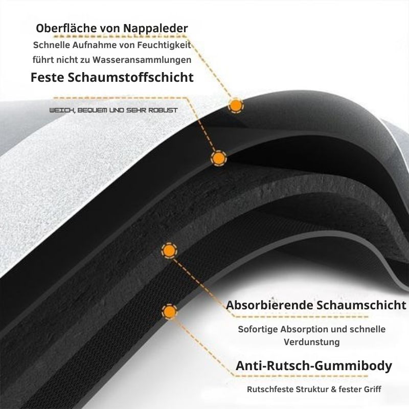AquaGuard – Ultra-Saugfähige Badezimmermatte Mit Schnelltrocknung