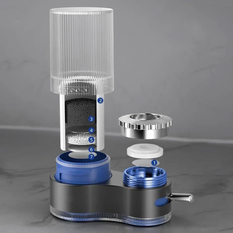 PureFlow – Hochleistungs Wasserreinigungsfilter mit waschbarem Keramikkern