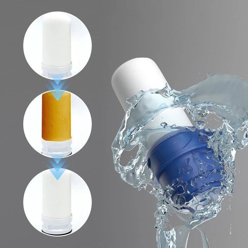 PureFlow – Hochleistungs Wasserreinigungsfilter mit waschbarem Keramikkern